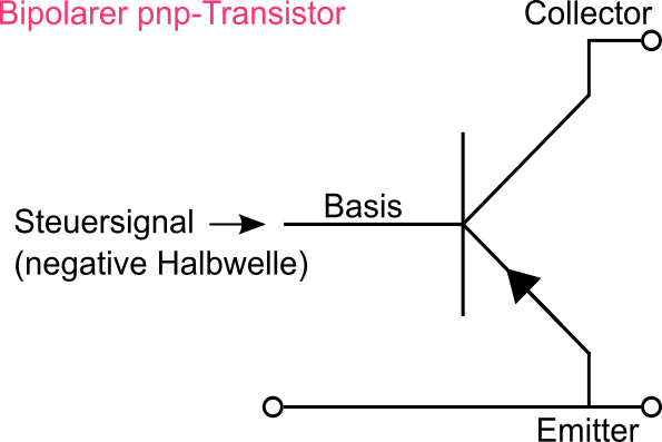 Aufbau eines bipolaren pnp-Transistors